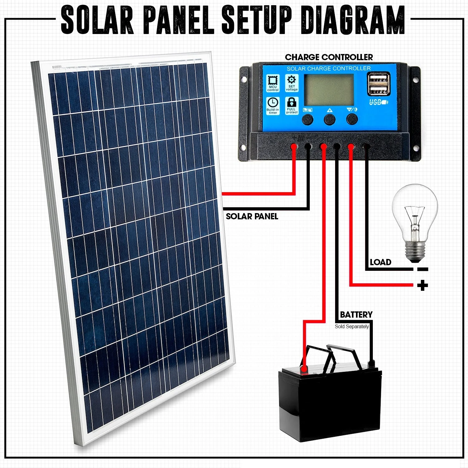 100W Solar Panel Kit - Image 6