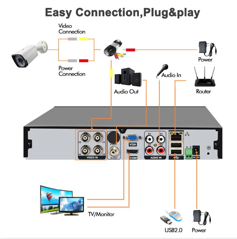 Security Camera System 2MP 4 Camera - Image 6