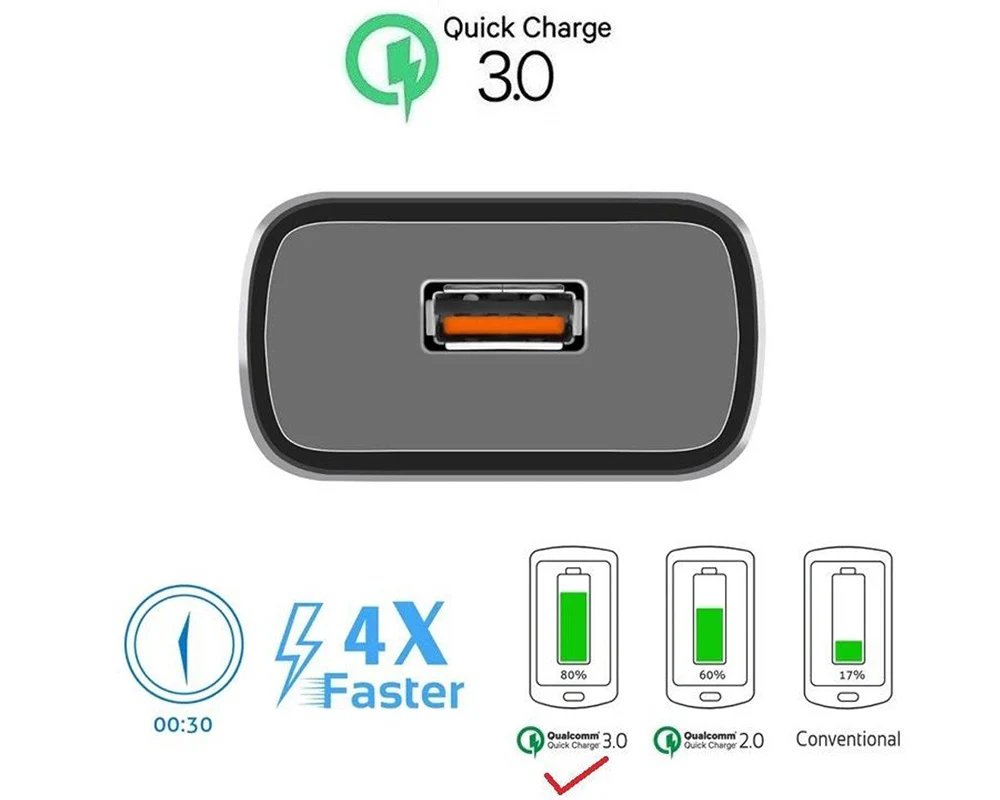 18W Wall Charger - Image 4