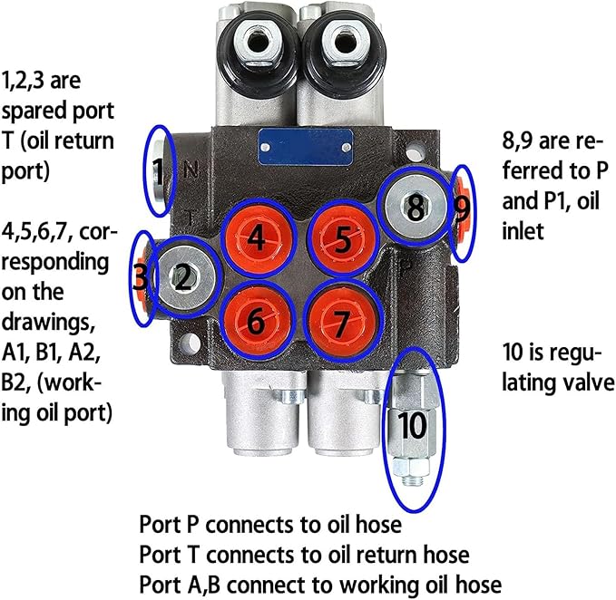 2 Spool Hydraulic Directional Control Valve 11 Gpm double acting cylinder spool - Image 8