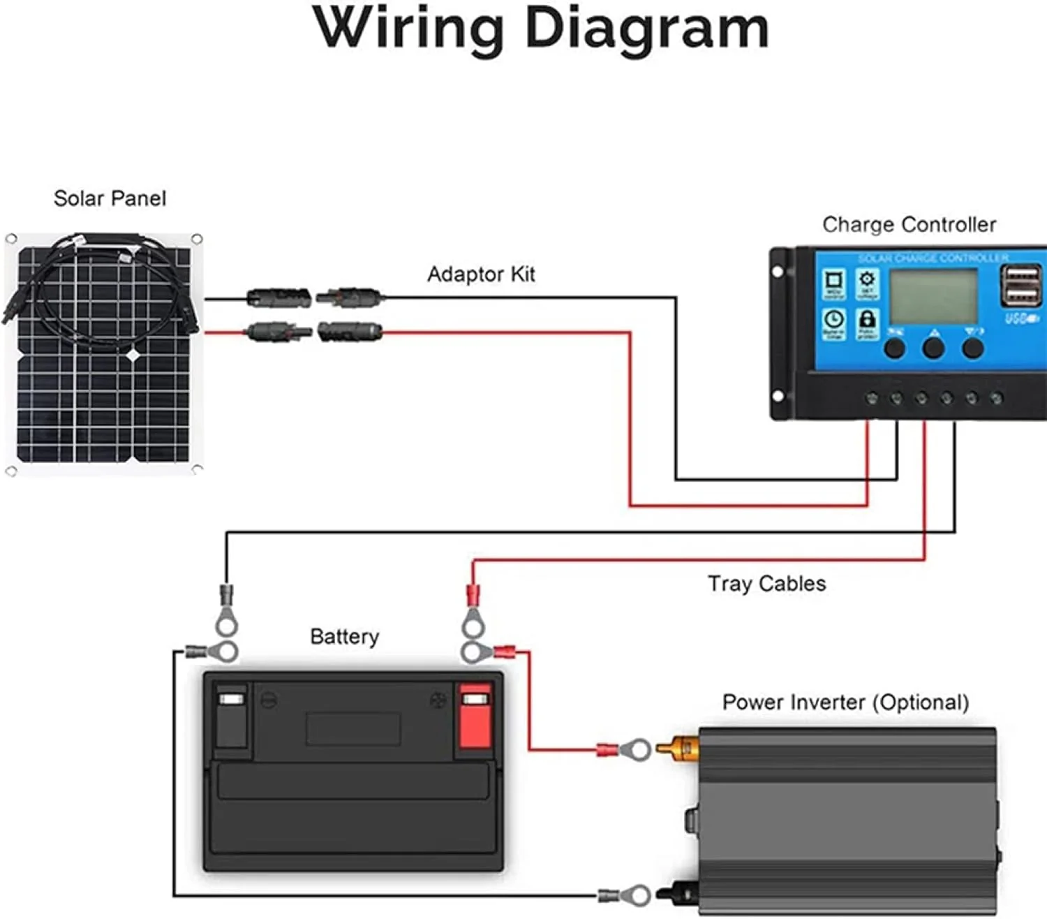 200W Solar Panel Flexible Kit - Image 9