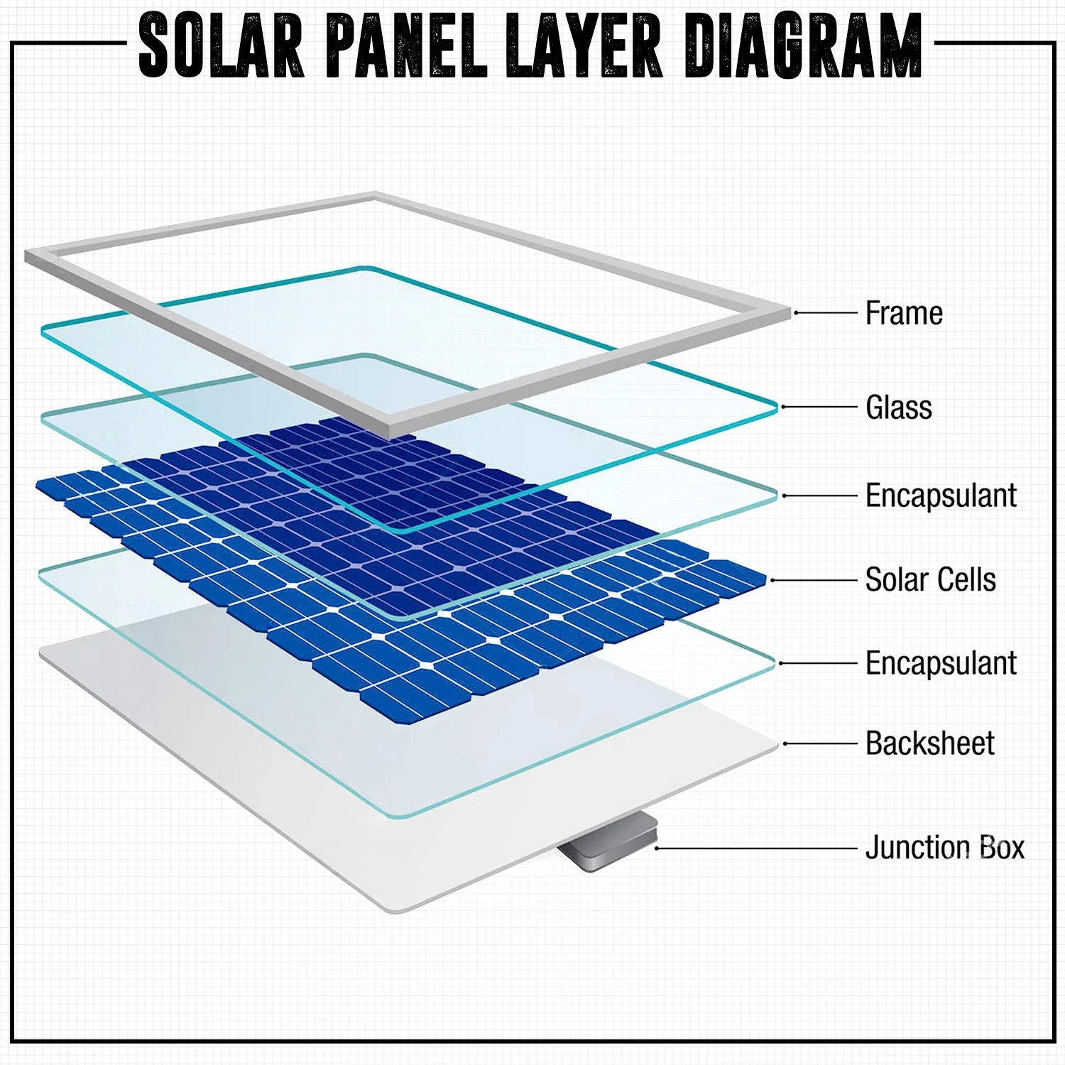 20W Solar Panel with Solar Controller - Image 4
