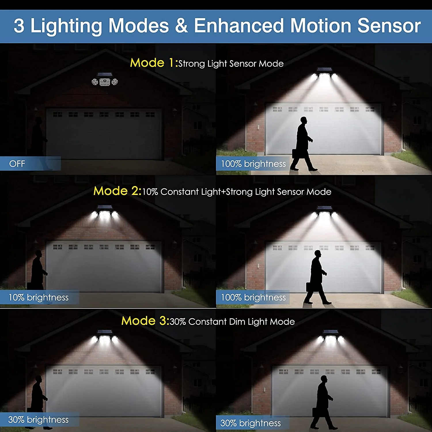 3-Headed Outdoor Solar Motion Sensor Light - Image 5