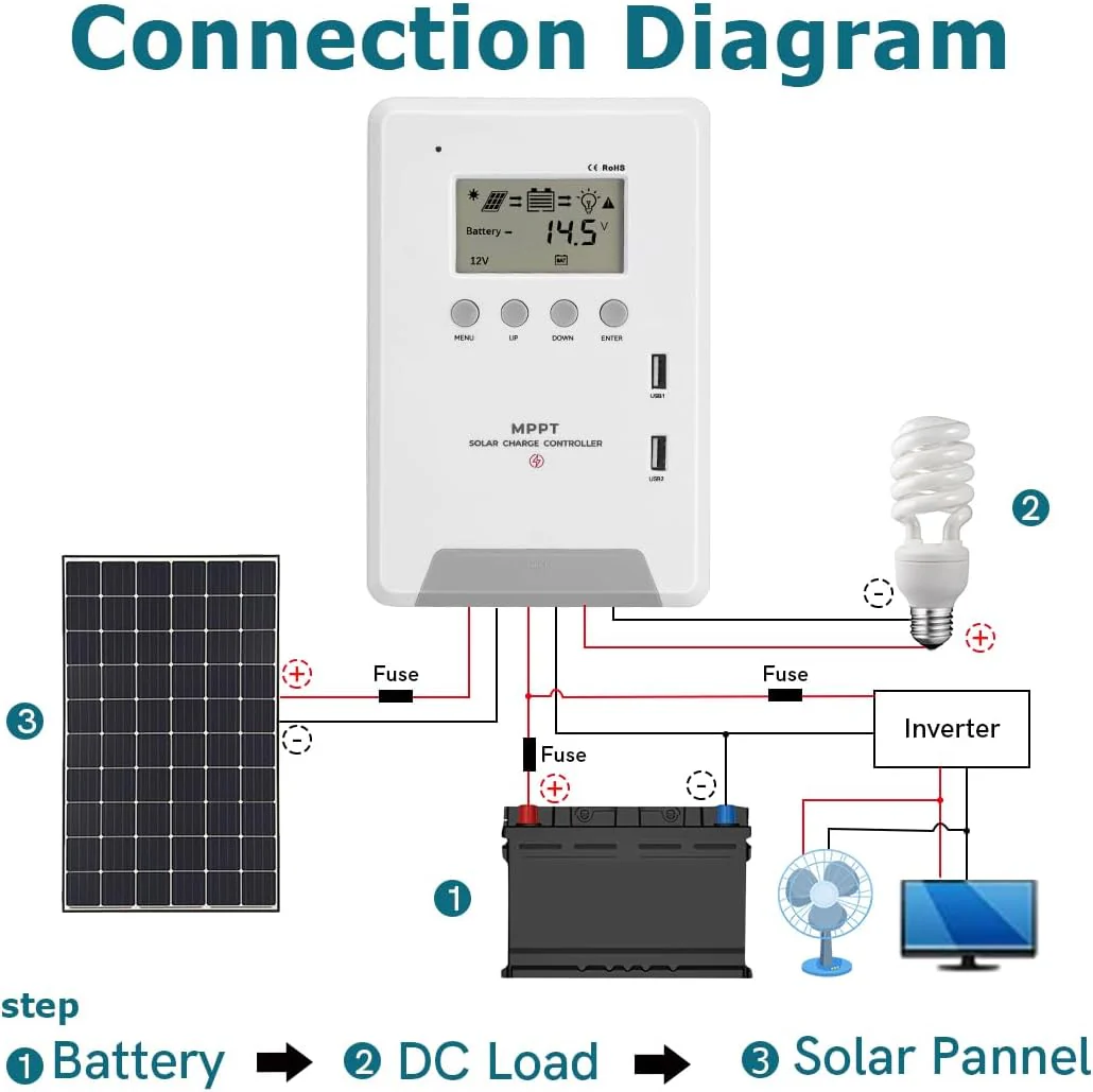 Solar Controller 40A MPPT - Image 7