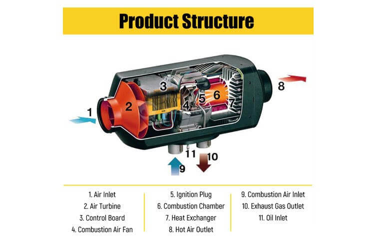 8KW Diesel Air Heater - Image 3