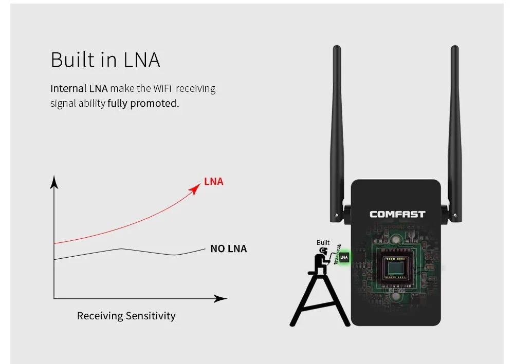 Comfast Wireless-N Wifi Repeater - Image 4