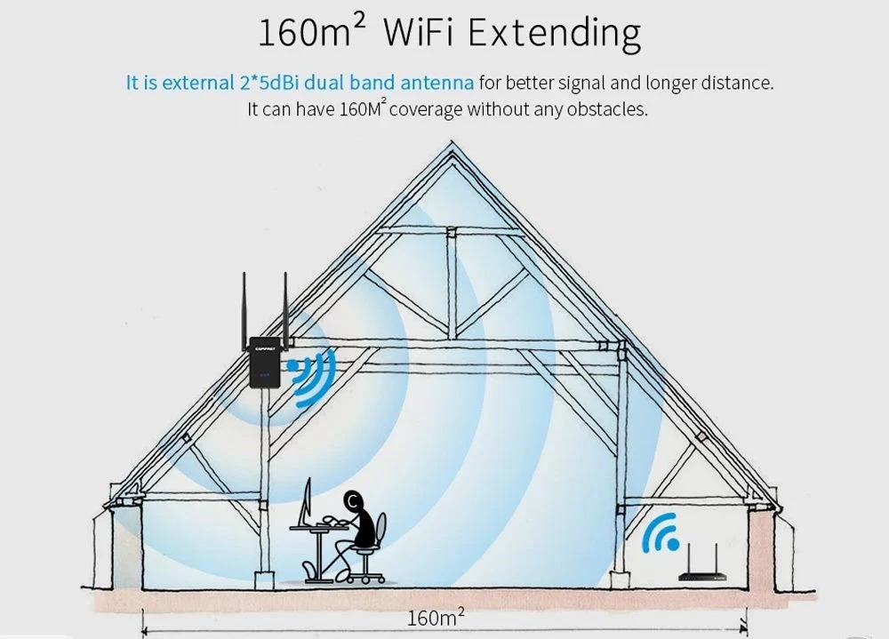 Comfast Wireless-N Wifi Repeater - Image 5