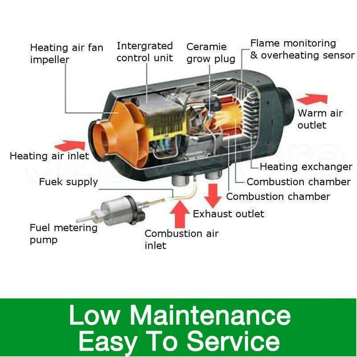 Diesel Air Heater 5kW 12V - Image 2
