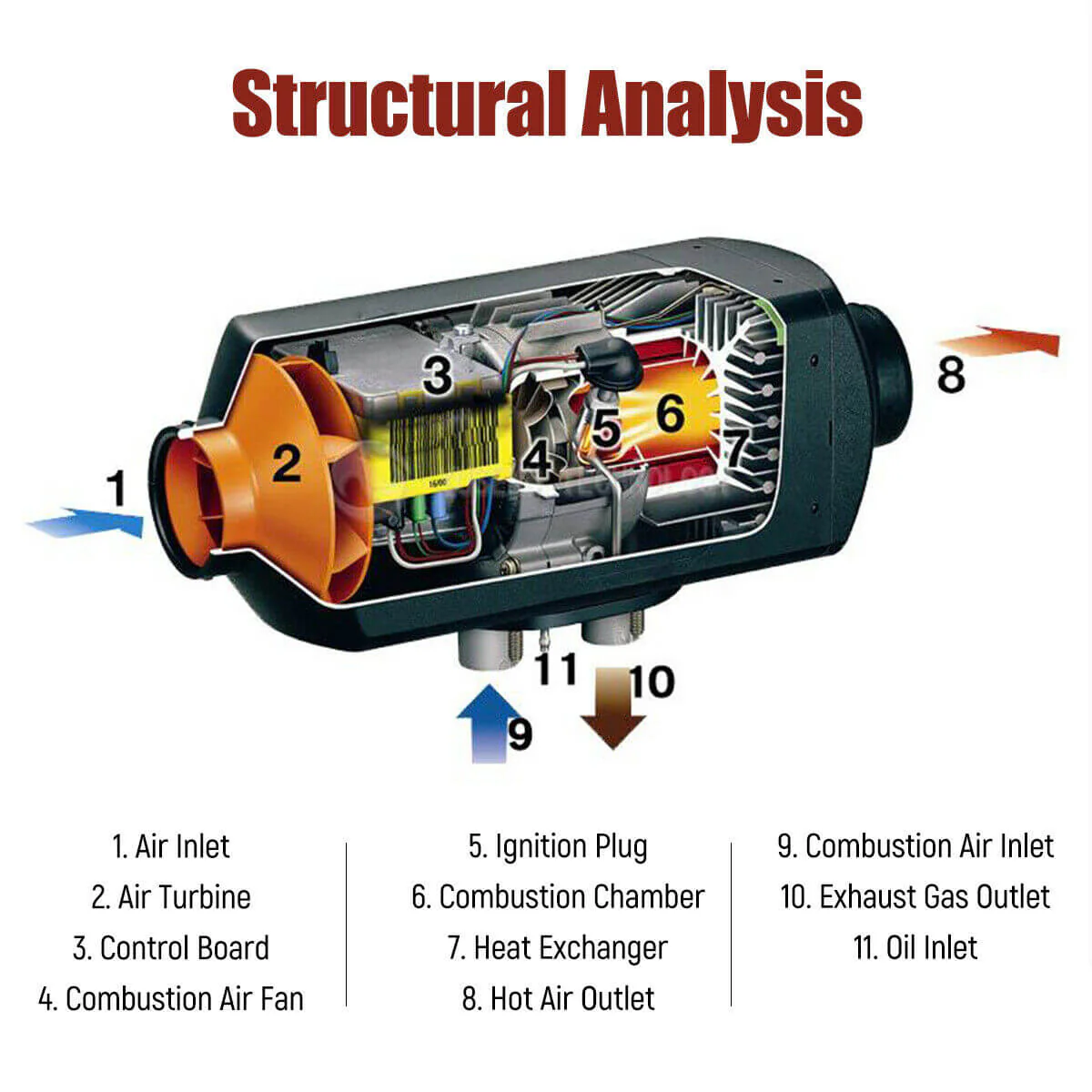 Diesel Air Heater 5kW - Image 8