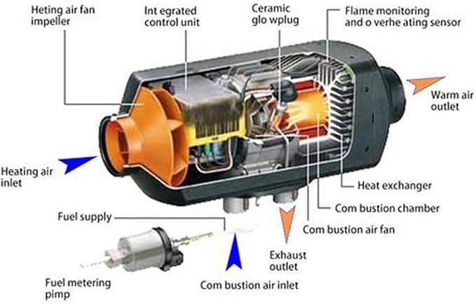 Diesel Air heating system With Controller - Image 3