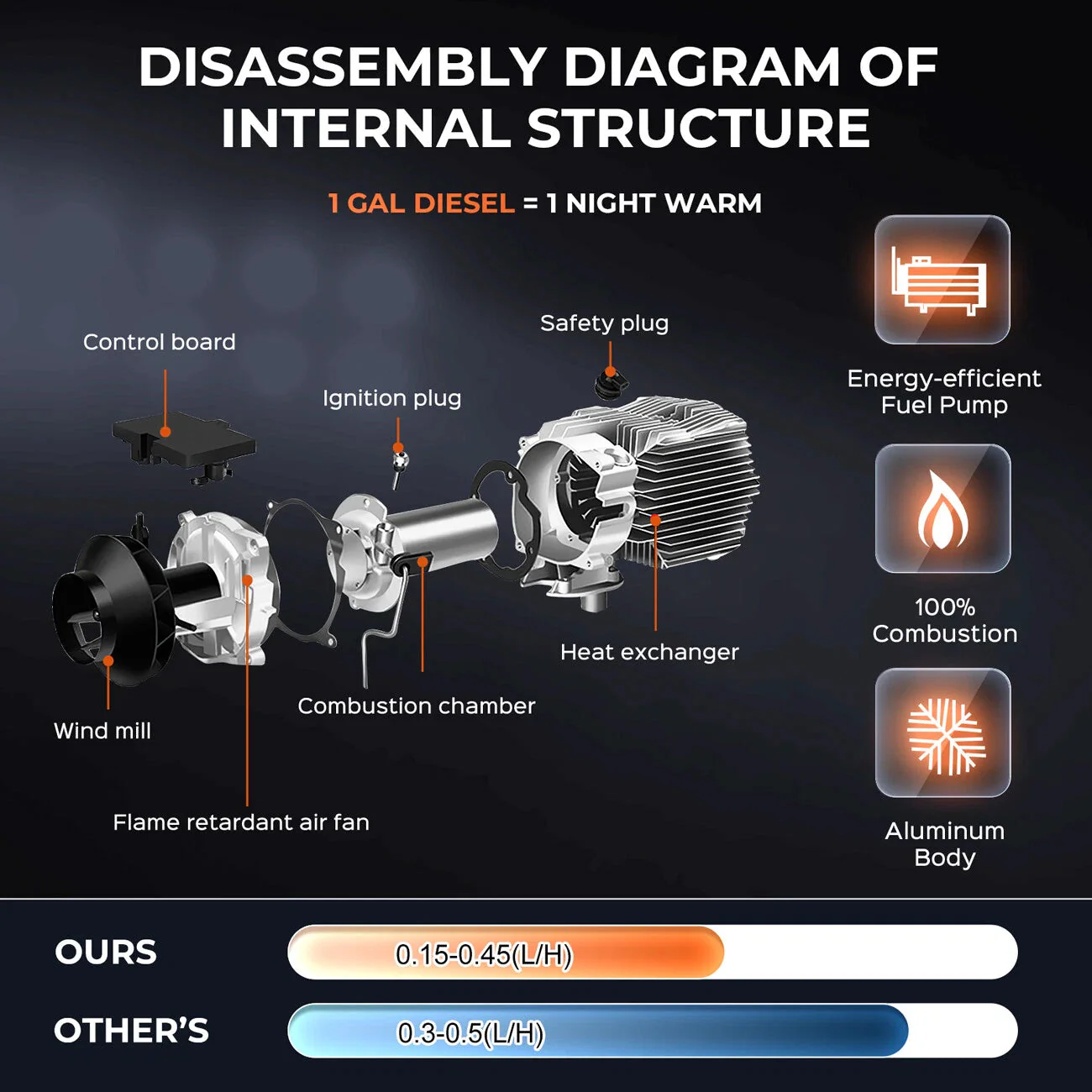 Diesel Air heating With Controller - Image 7