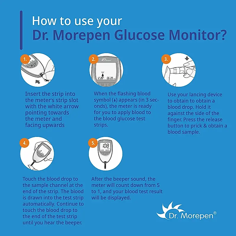 Dr. Morepen BG-03 Gluco One Glucometer Combo, 50 Strips - Image 6