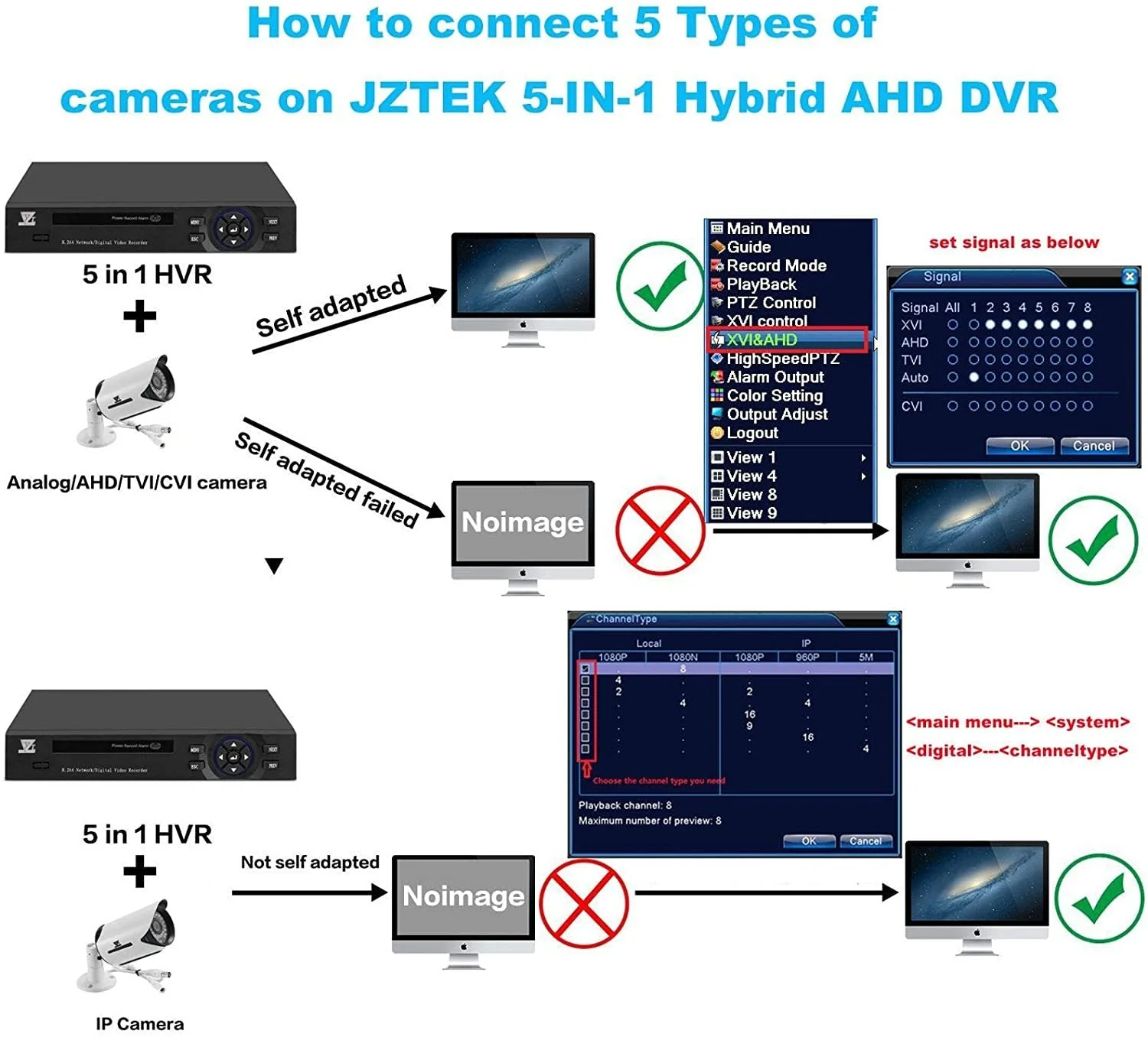 DVR recorder CCTV 4 Channel - Image 4