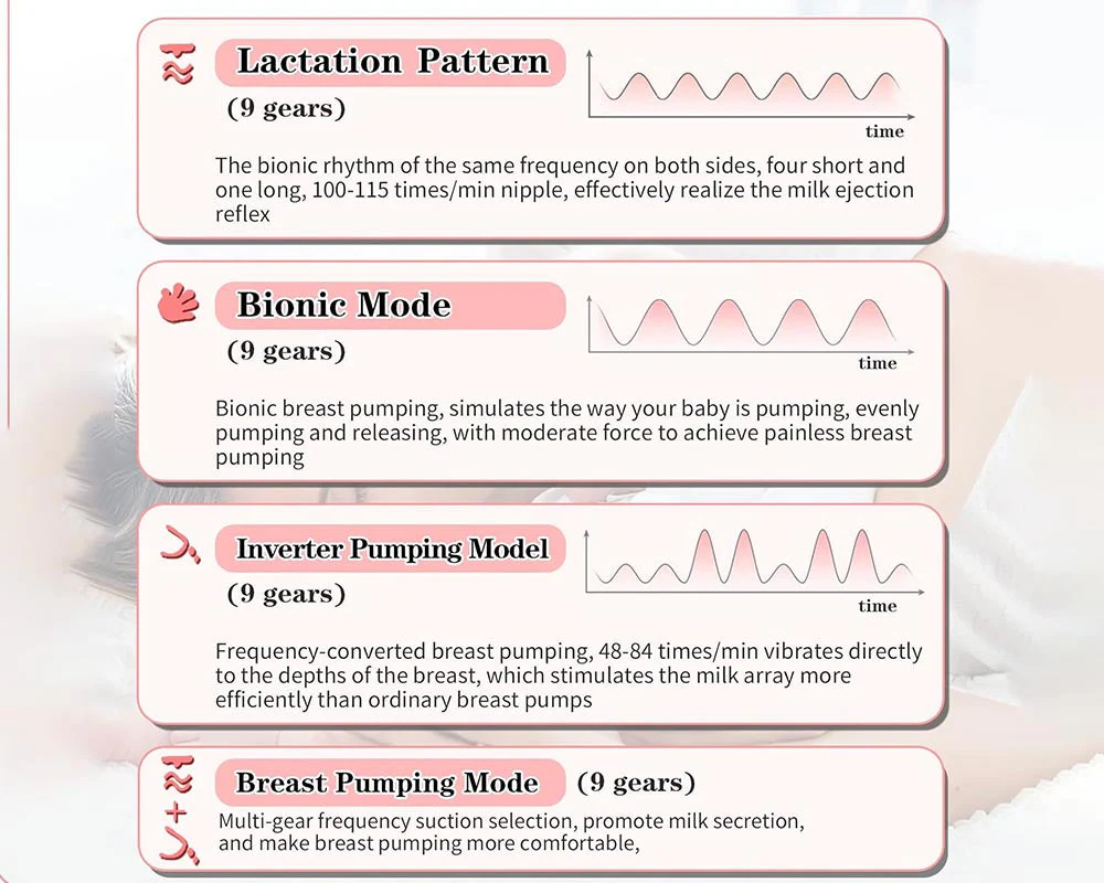 Electric Breast Pump - Image 7