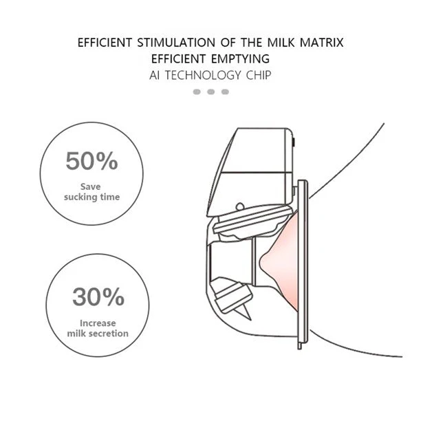 Electric Breast Pump - Image 10