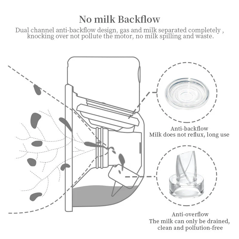 Electric Breast Pump - Image 9