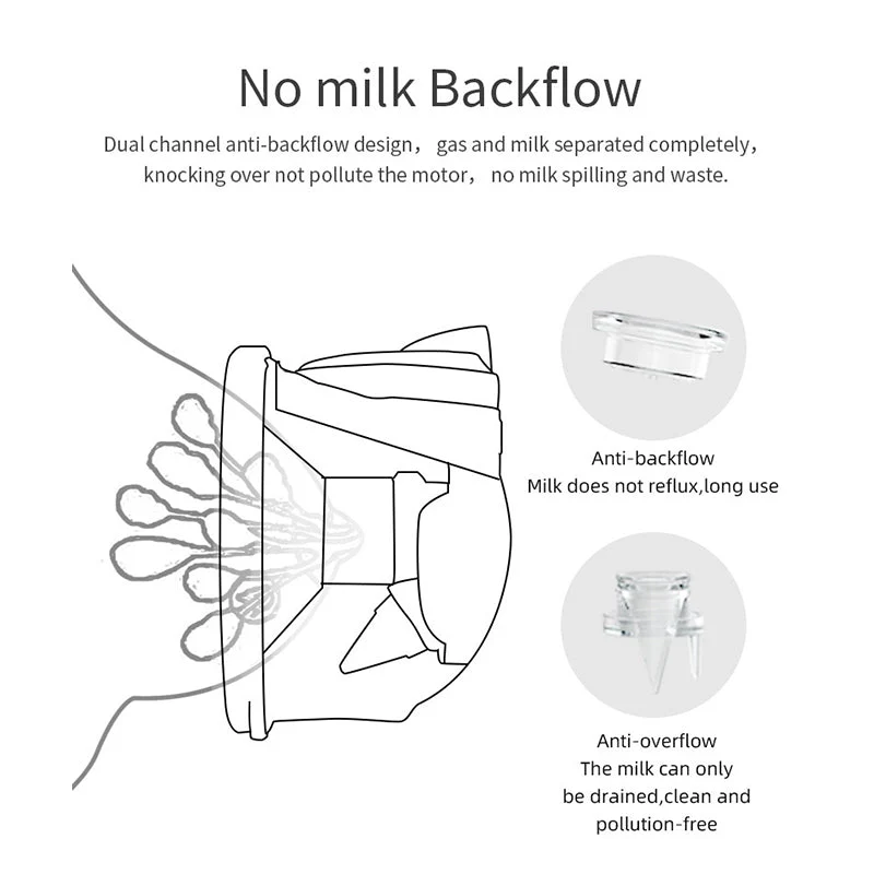 Electric Breast Pump Pair - Image 5