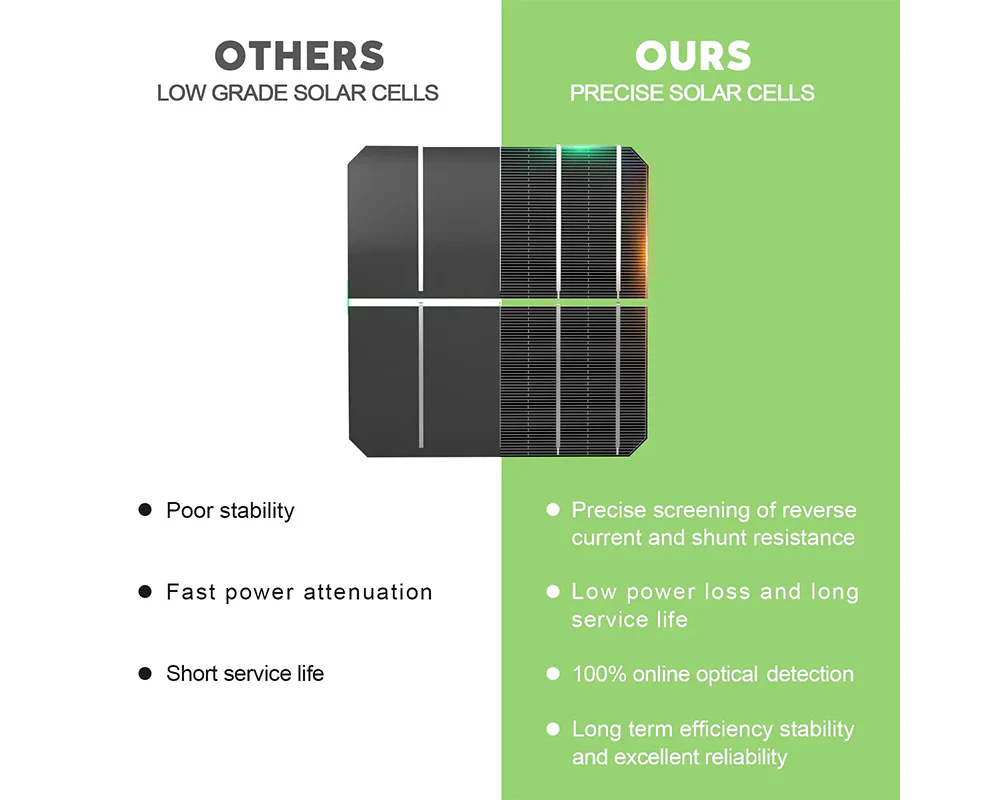 Flexible 100W Solar Panel with controller - Image 8