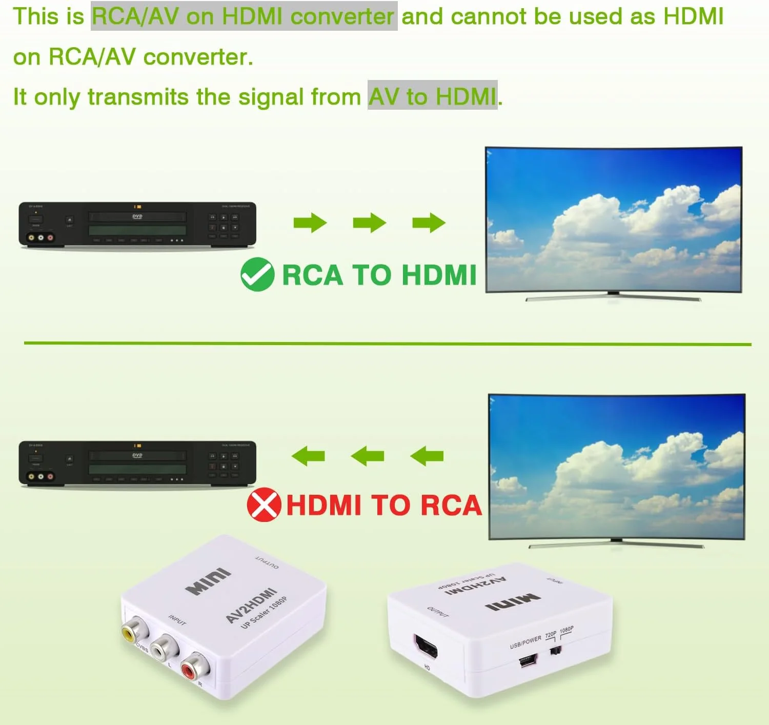 HDMI Converter - RCA to HDMI Adapter - Image 7