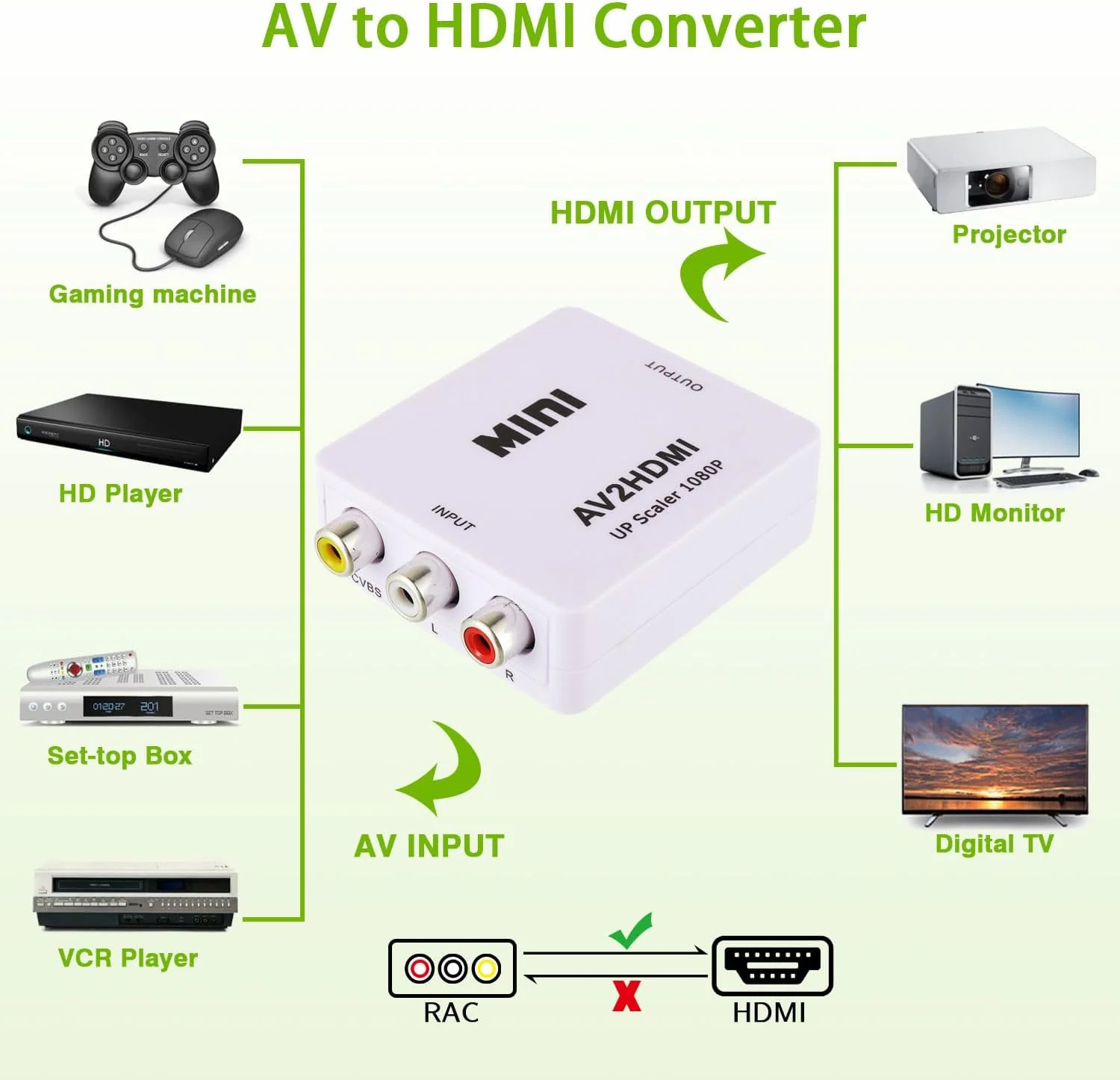 HDMI Converter - RCA to HDMI Adapter - Image 8