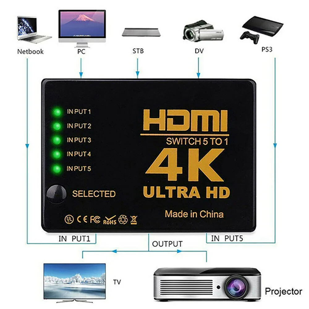 Hdmi Splitter 5in1 4K - Image 5