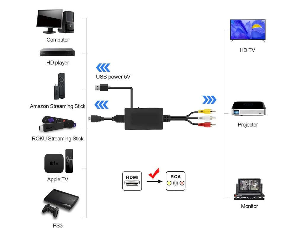 AV to HDMI Converter - Image 7