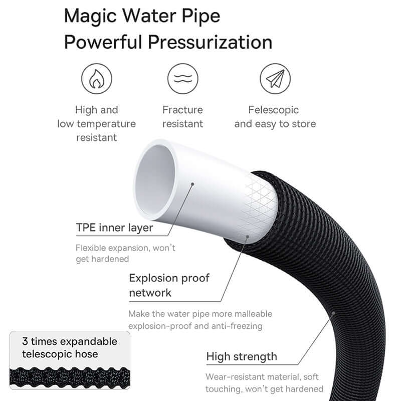 High Pressure Water Blaster Up To 15m Pipes :6 Spay Modes - Image 12