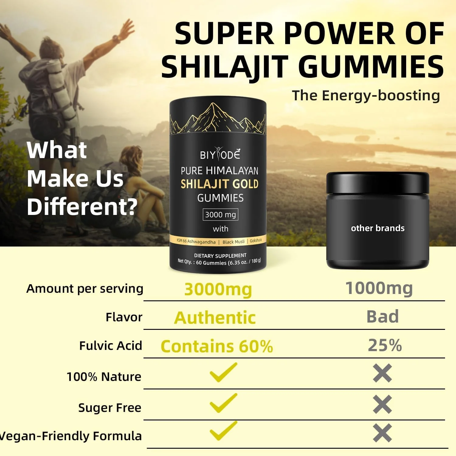 Himalayan Shilajit Gummies 120 Gummies - Image 5