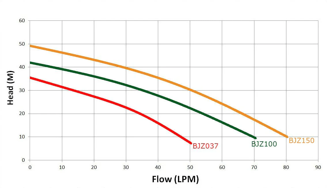 Household Water Pump Electric Garden Jet Pump 1300W - Image 5