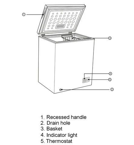 Imprasio 98L Chest Freezer - White - Image 3