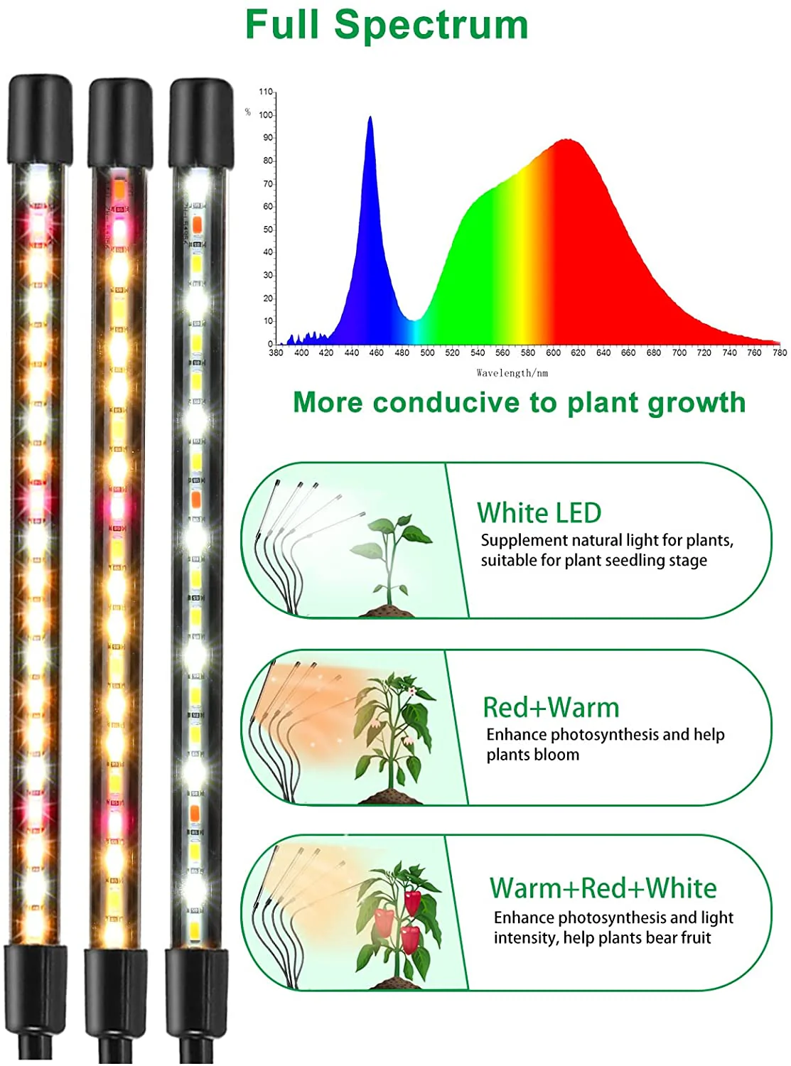 LED Grow Lights UV Indoor Plants - Image 2