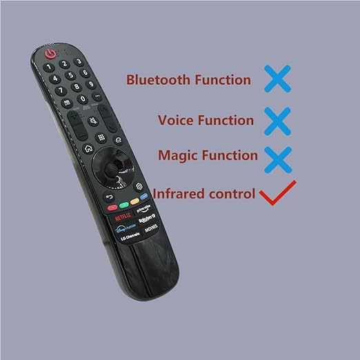 Replacement Remote compatible with LG TV Replacement remote control - Image 3