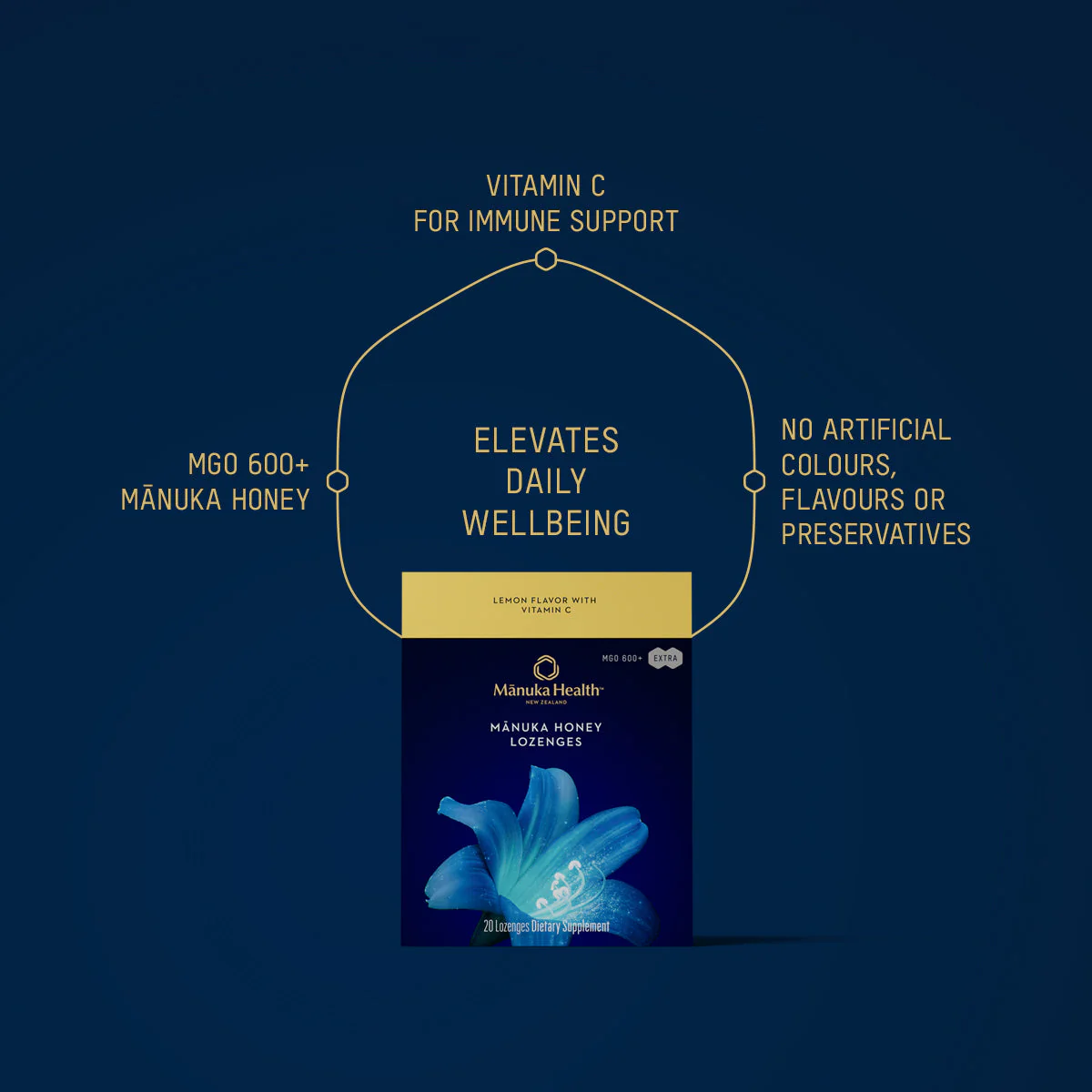 Manuka Honey Lemon Lozenges with Vitamin C NZ - Image 2