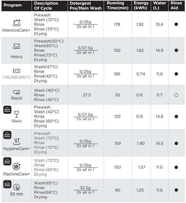 Midea 12 Place Setting Dishwasher 3 - Year Warranty - Image 3