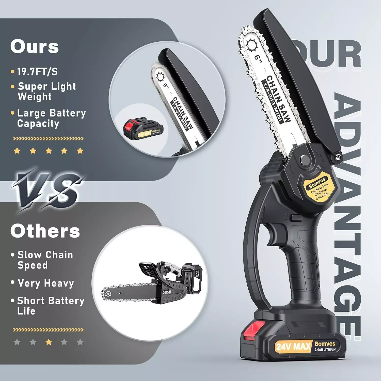 Mini Chainsaw Cordless Power ChainSaws - Image 6