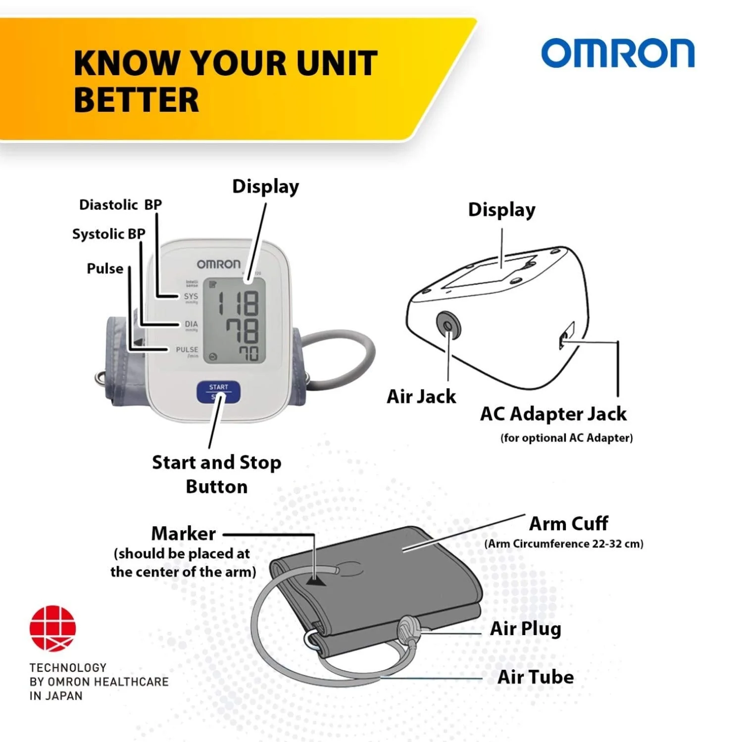 Omron Blood Pressure Monitor HEM 7120 - Image 5