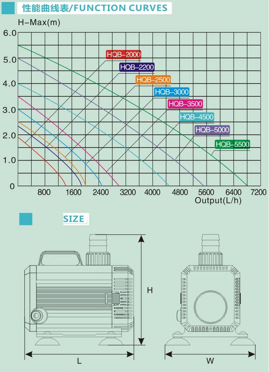 Pond Pump HQB-2500 Submersable Pond Pump - Image 5
