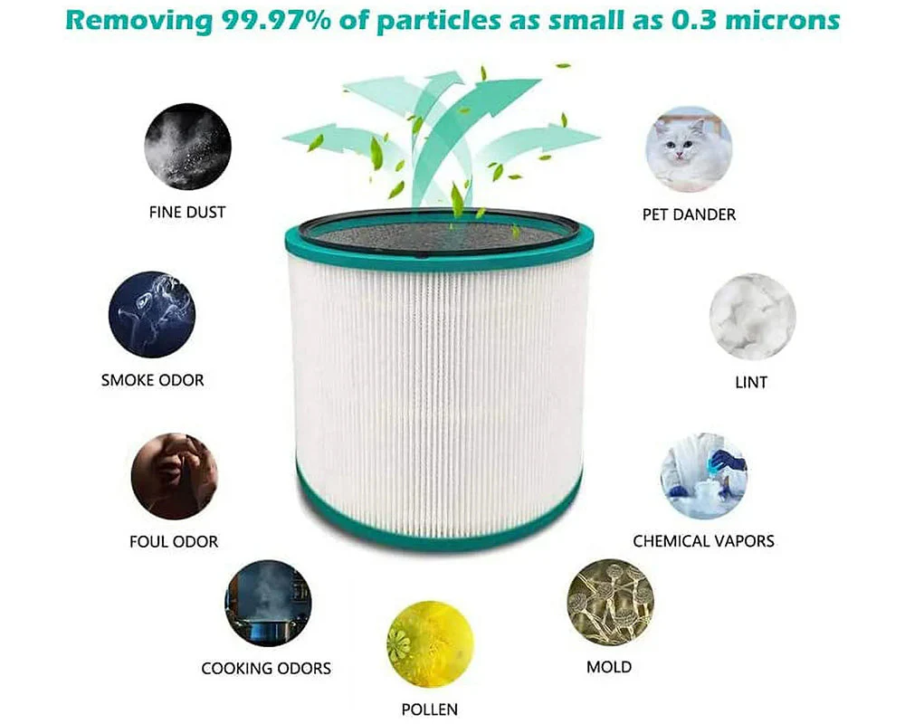 Replacement Filter for Dyson Pure Cool Purifying Fans - Image 2