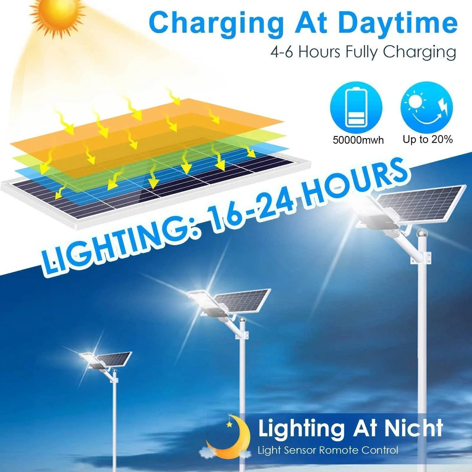 Solar Outdoor Light Flood Light Street Light 700W - Image 2