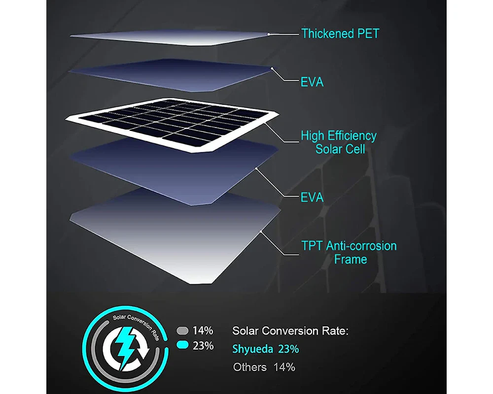 Solar Panel for CCTV Security Camera Eufy Arlo Wyze Swann Reolink Ring Blink - Image 6