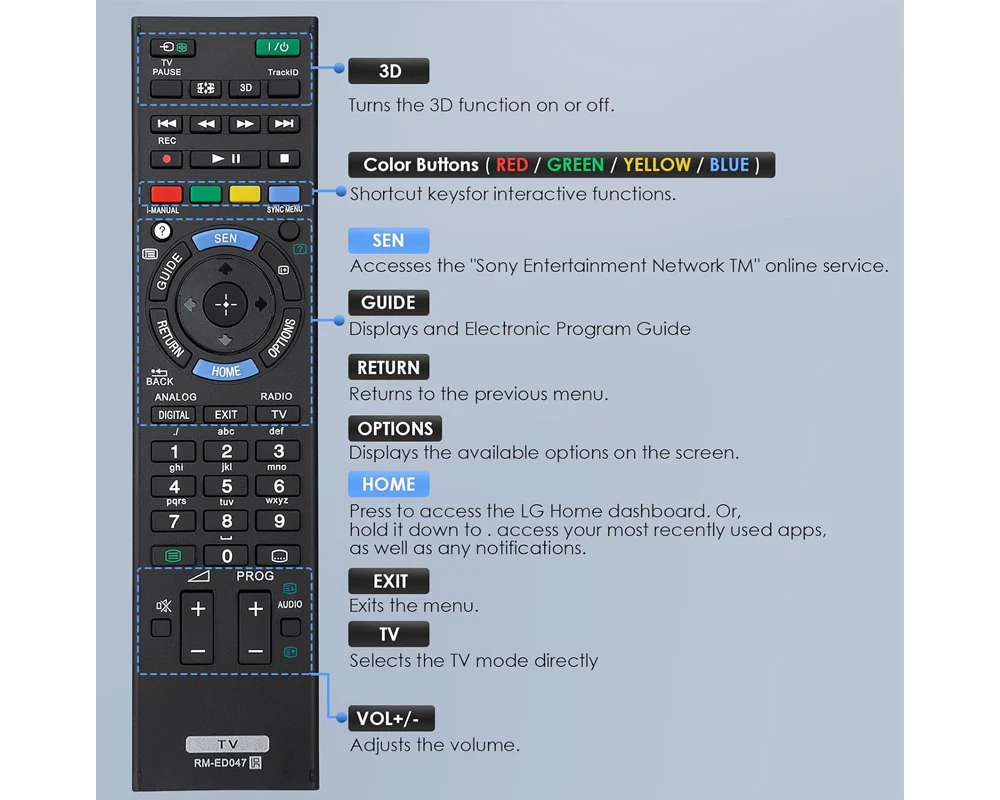 Sony Tv Remote Replacement - Image 5