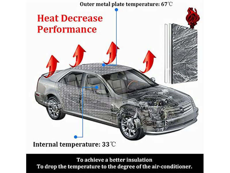 Sound Deadening Car Heat Insulation Mat - Image 4