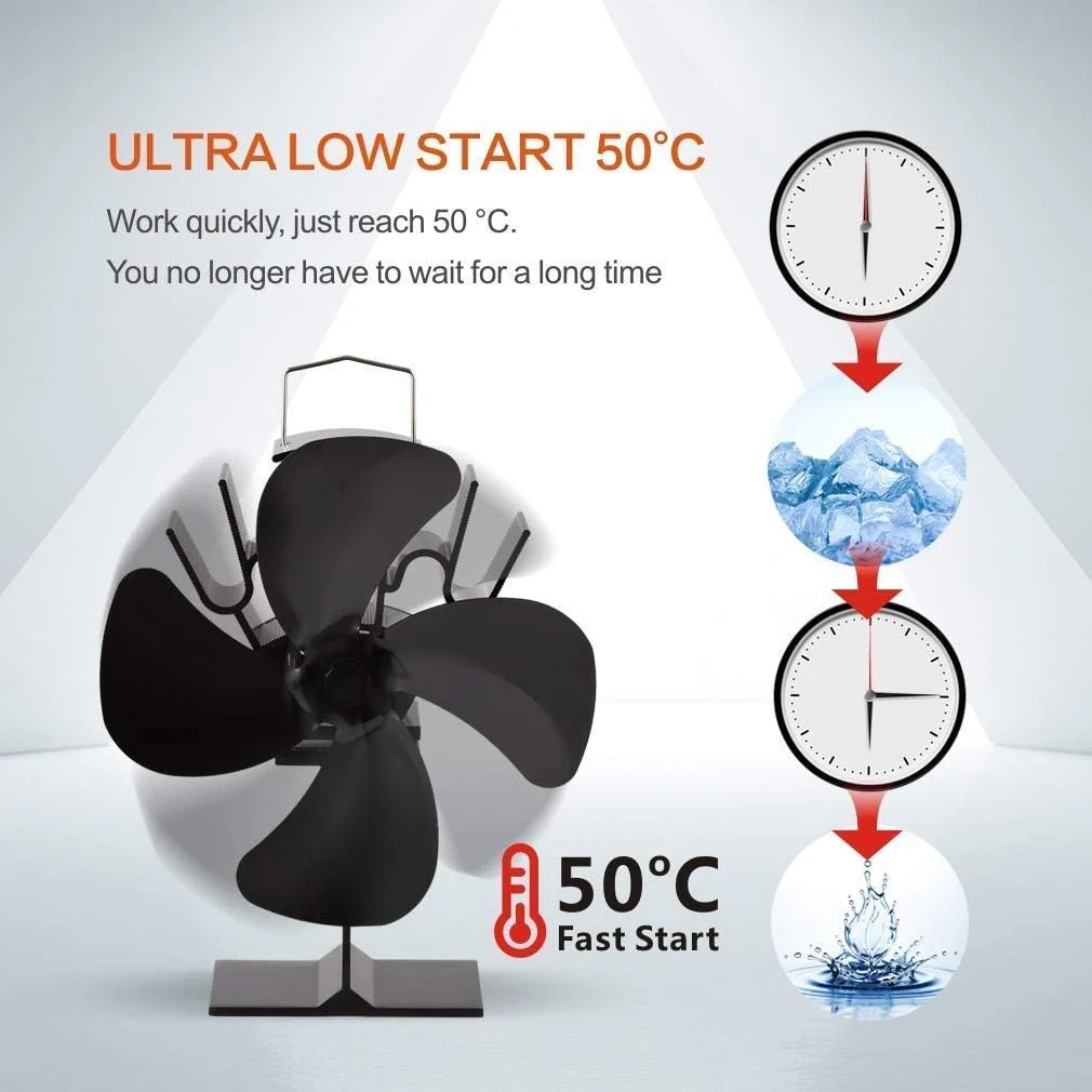 Stove Fan Heat Powered Stove Fan - Image 11