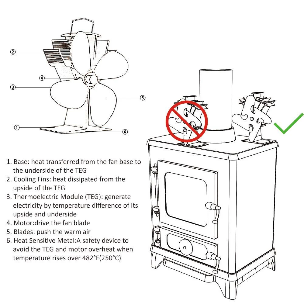 Stove Fan Heat Powered Stove Fan - Image 5