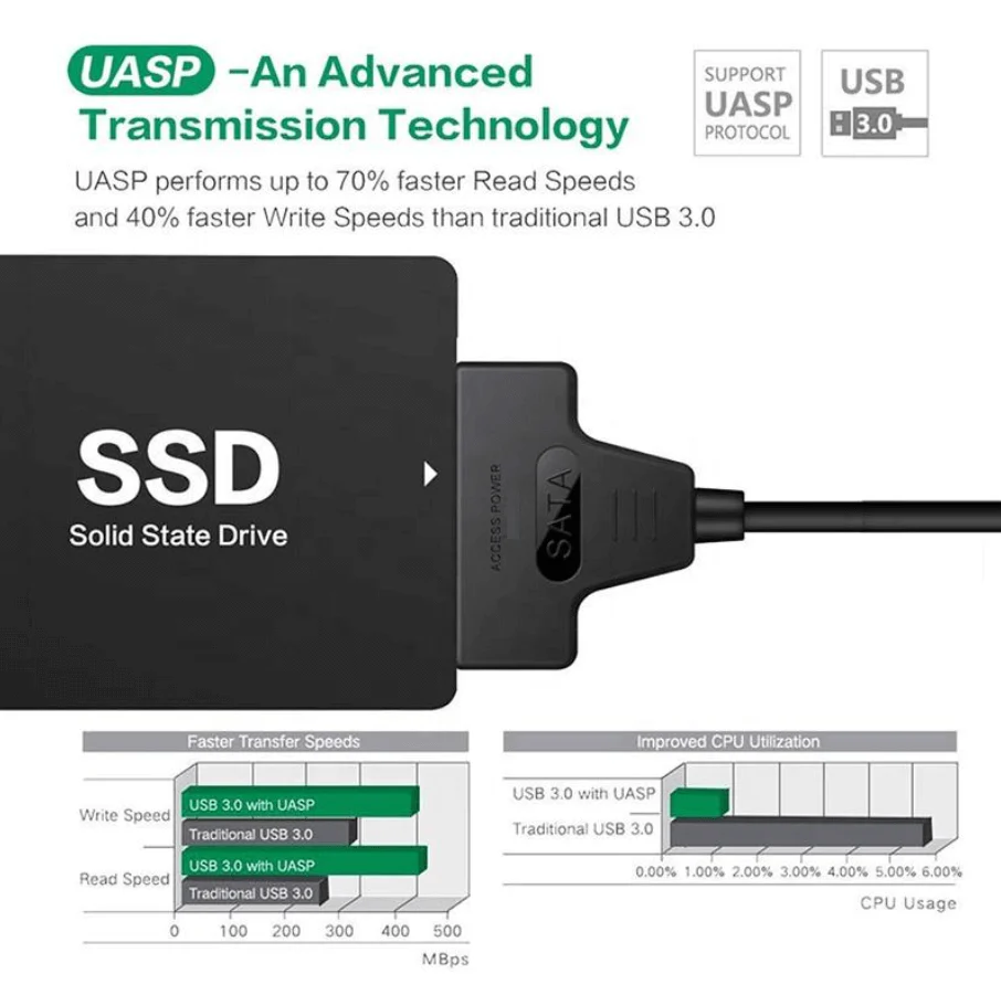 USB 3.0 to SATA Adapter Cable 2.5 Inch 5Gbps 22 Pin - Image 2