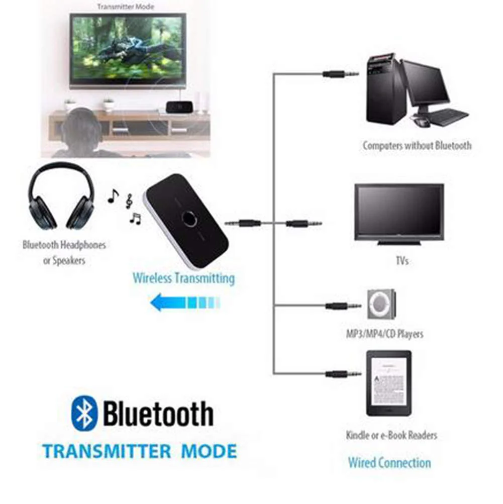 Wireless Bluetooth Audio Transmitter Receiver - Image 8