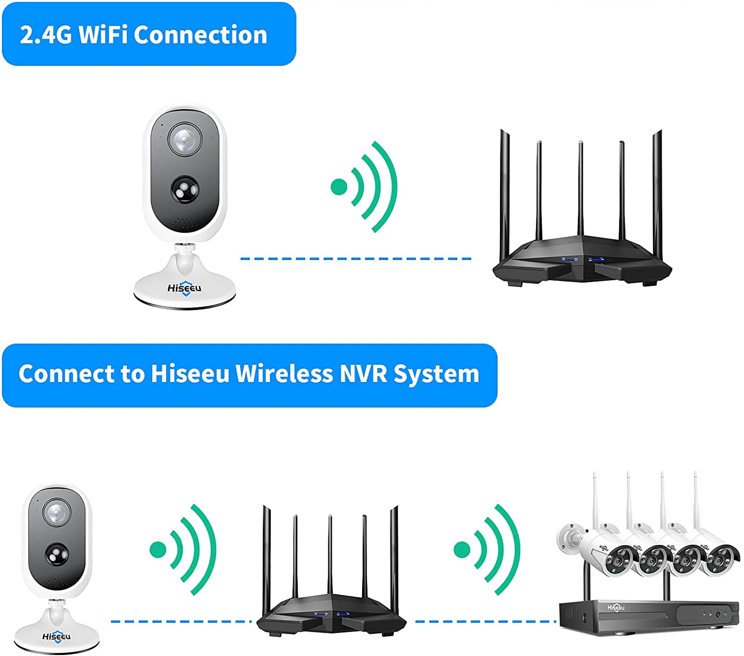 Wireless Camera Battery Operated Waterproof Security Camera with 32Gb Sd card - Image 7