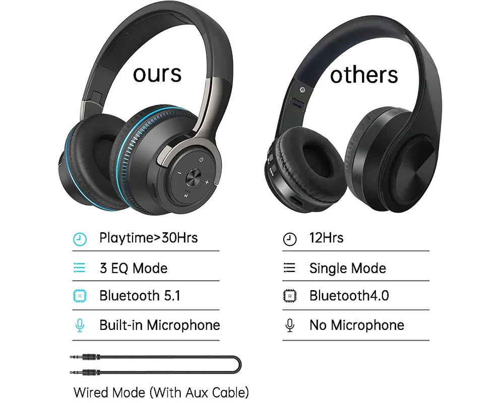 Wireless Headphones - Image 8
