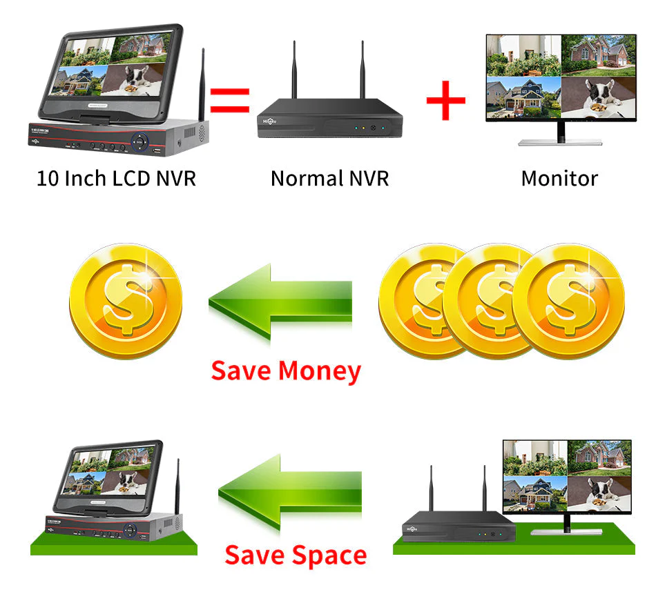 Hiseeu 8CH 3MP Wireless CCTV Security System - Image 8