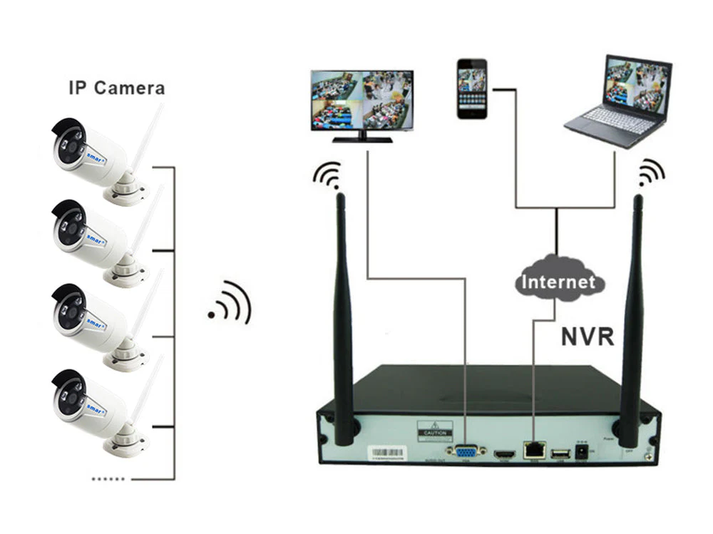Wireless security Camera system 2MP - Image 4
